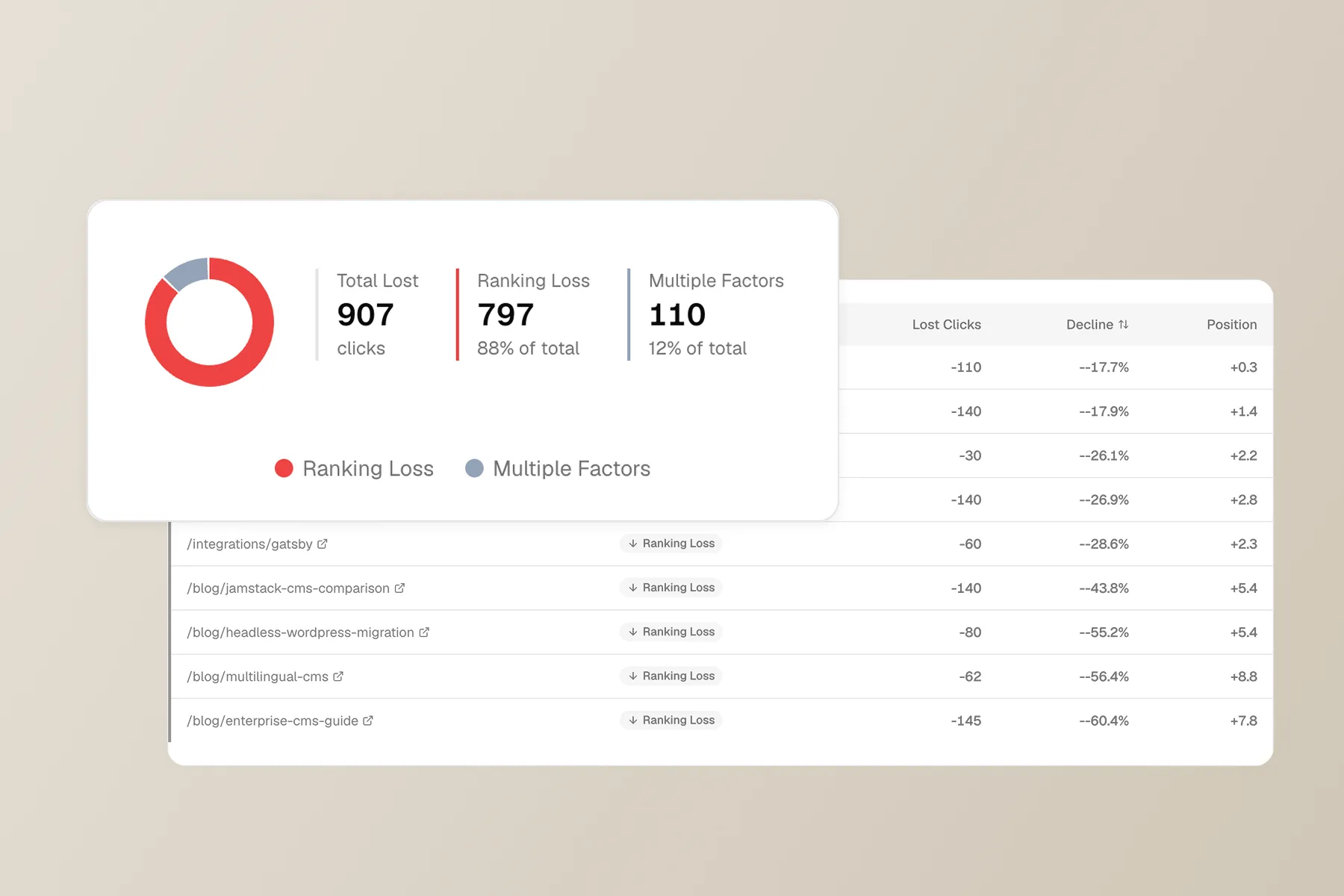 Content decay detection showing declining pages grouped by cluster
