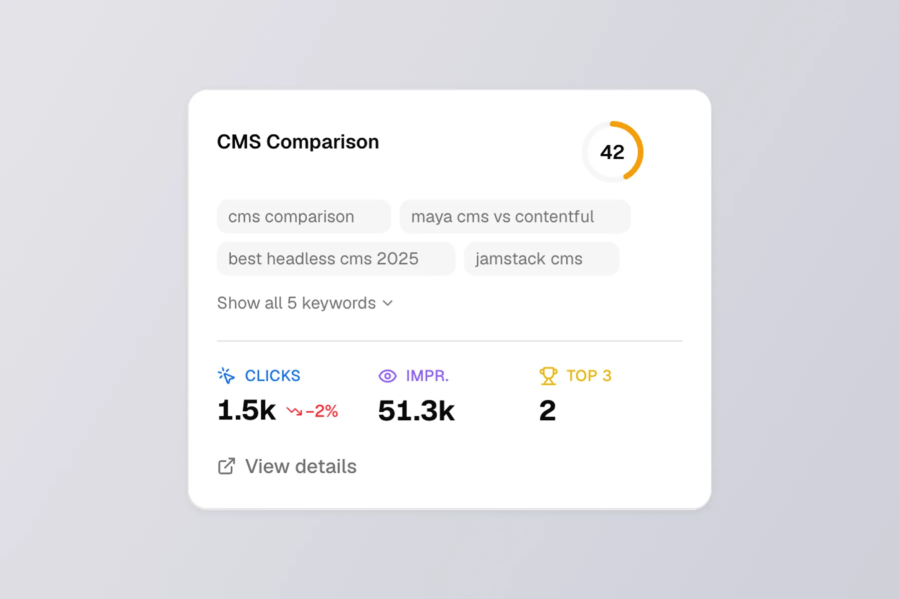 Topic cluster view grouping search performance by page sections